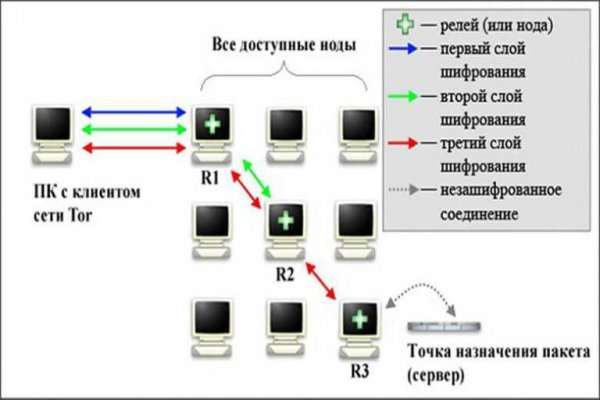 Купить гашиш с доставкой